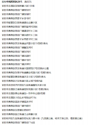 吉林市调整多地风险等级 18日20时起高风险地区清零